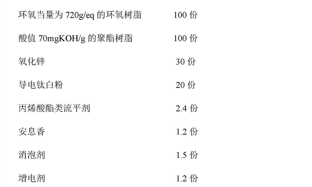 Low-temperature curing powder coating for coating medium-density fiber board and preparation method for coating