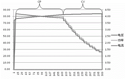 Rapid lithium battery charging method for DC brushless motor driving system