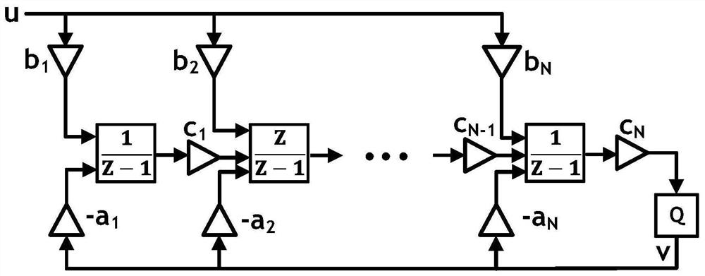 On-chip sine wave excitation generator and manufacturing method