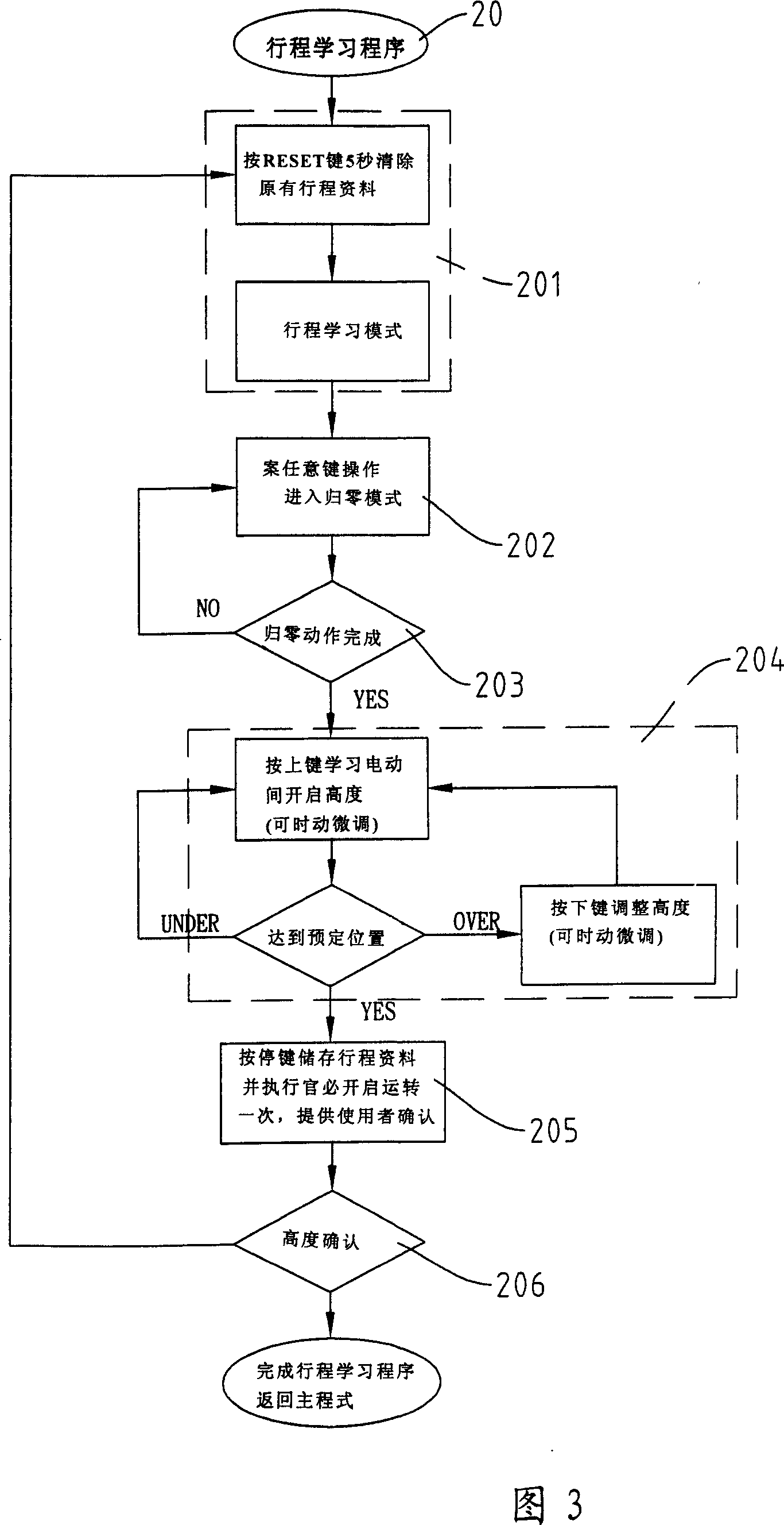 Method for electric rolling-gate controller