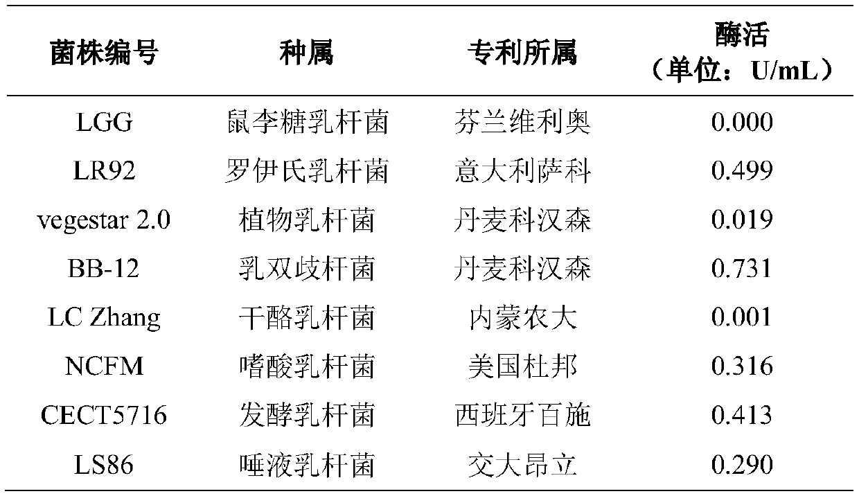 Culture medium for culturing lactobacillus helveticus strain with function of relieving lactose intolerance and culture method thereof