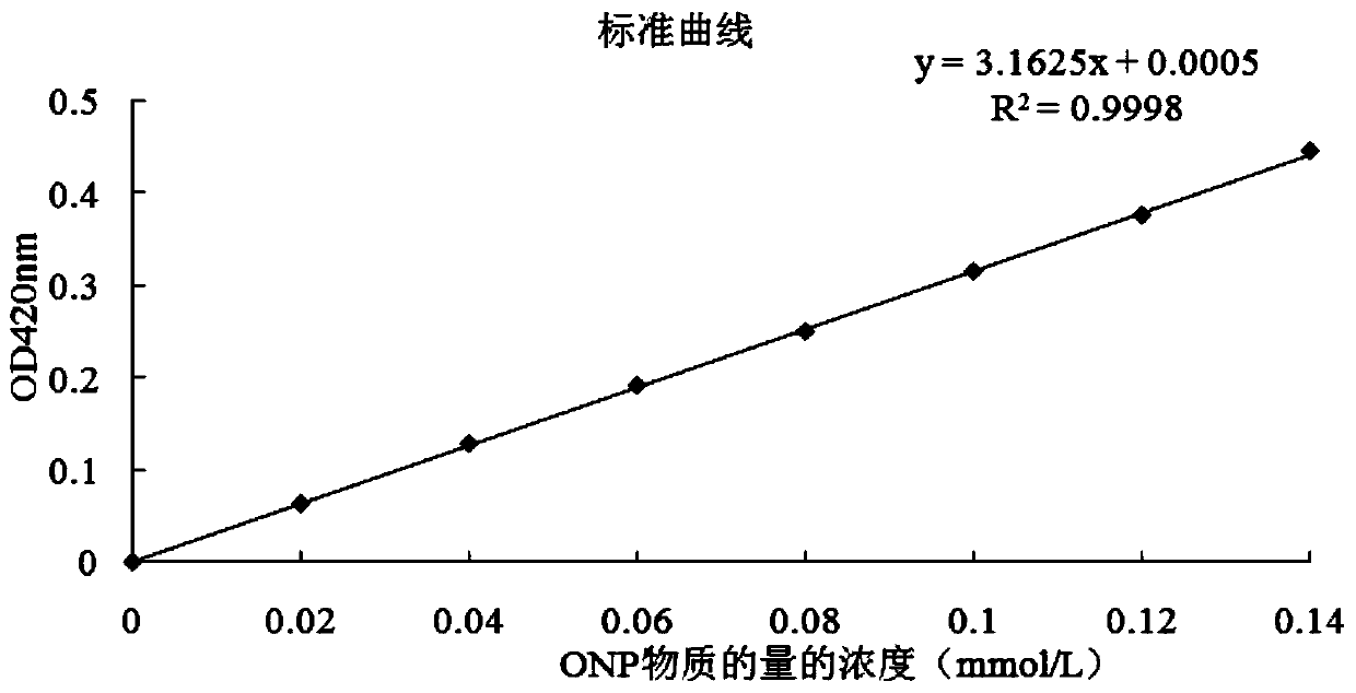 Culture medium for culturing lactobacillus helveticus strain with function of relieving lactose intolerance and culture method thereof