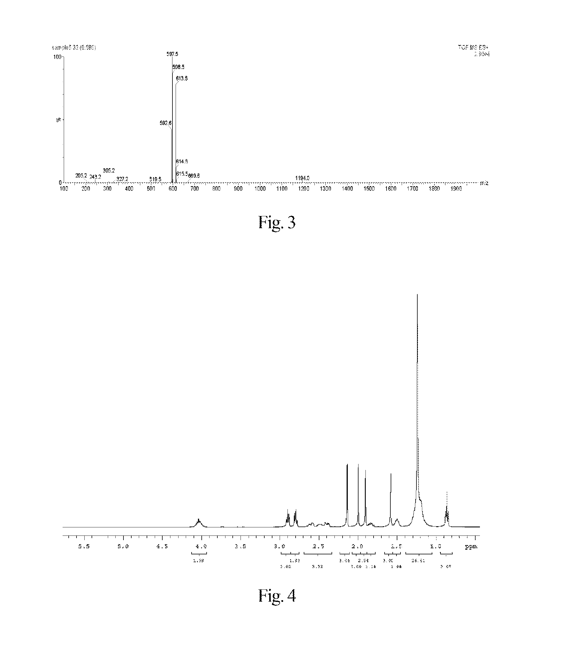 Trolox derivative-modified fat-soluble Anti-cancer pharmaceutical compounds, preparations, preparing methods and use thereof