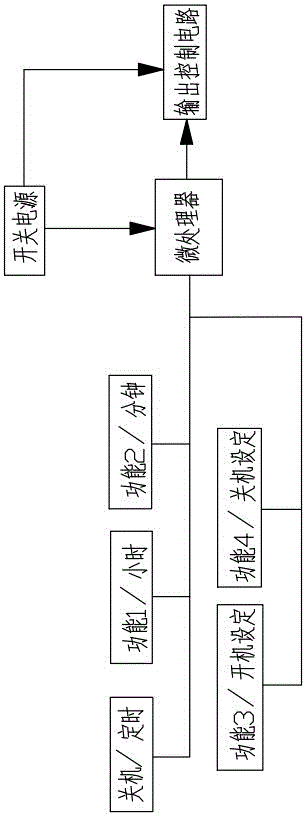 Method for setting fixed-time power on and off of electrical appliance device with microprocessor