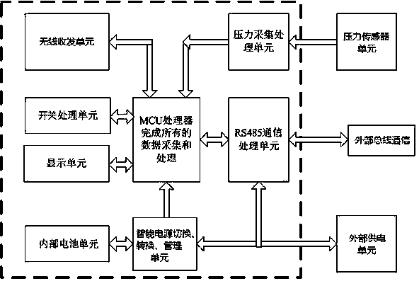 Mining intrinsic safety type micro-power-consumption wireless and wired communication self-powered pressure sensor