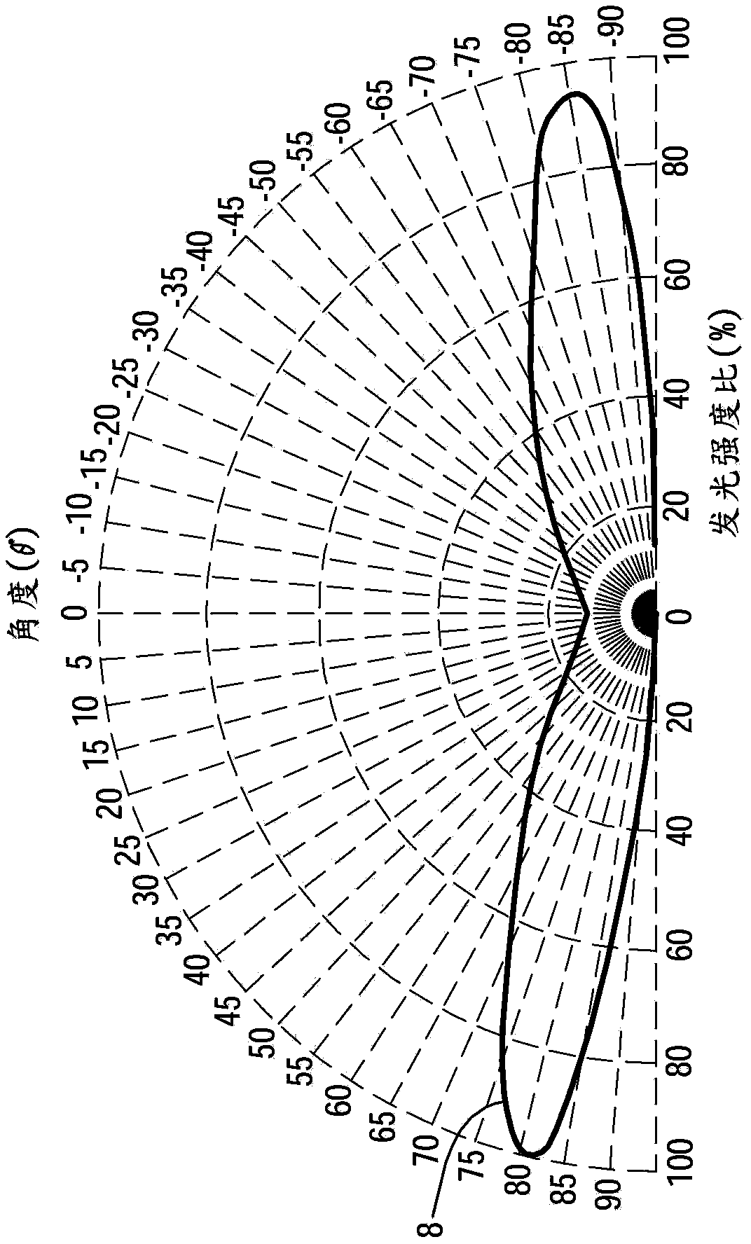 Direct type backlight module and liquid crystal displayer