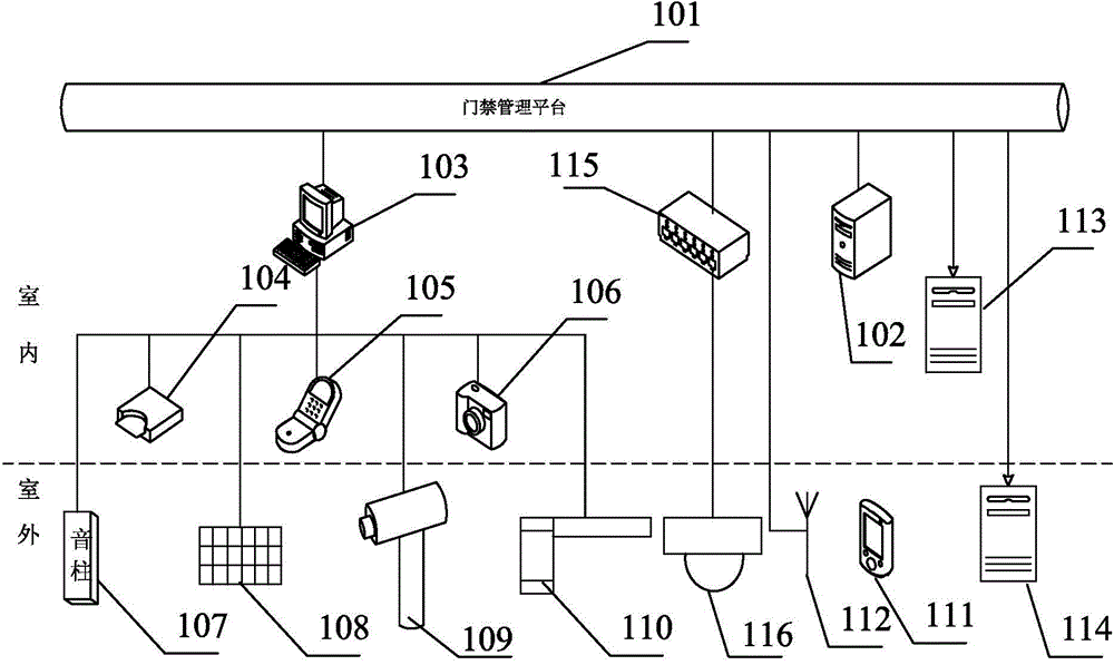 Intelligent depot output-input system of digital grain depot