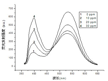 Conjugated polyelectrolyte with ratiometric fluorescence signals, preparation method and application thereof