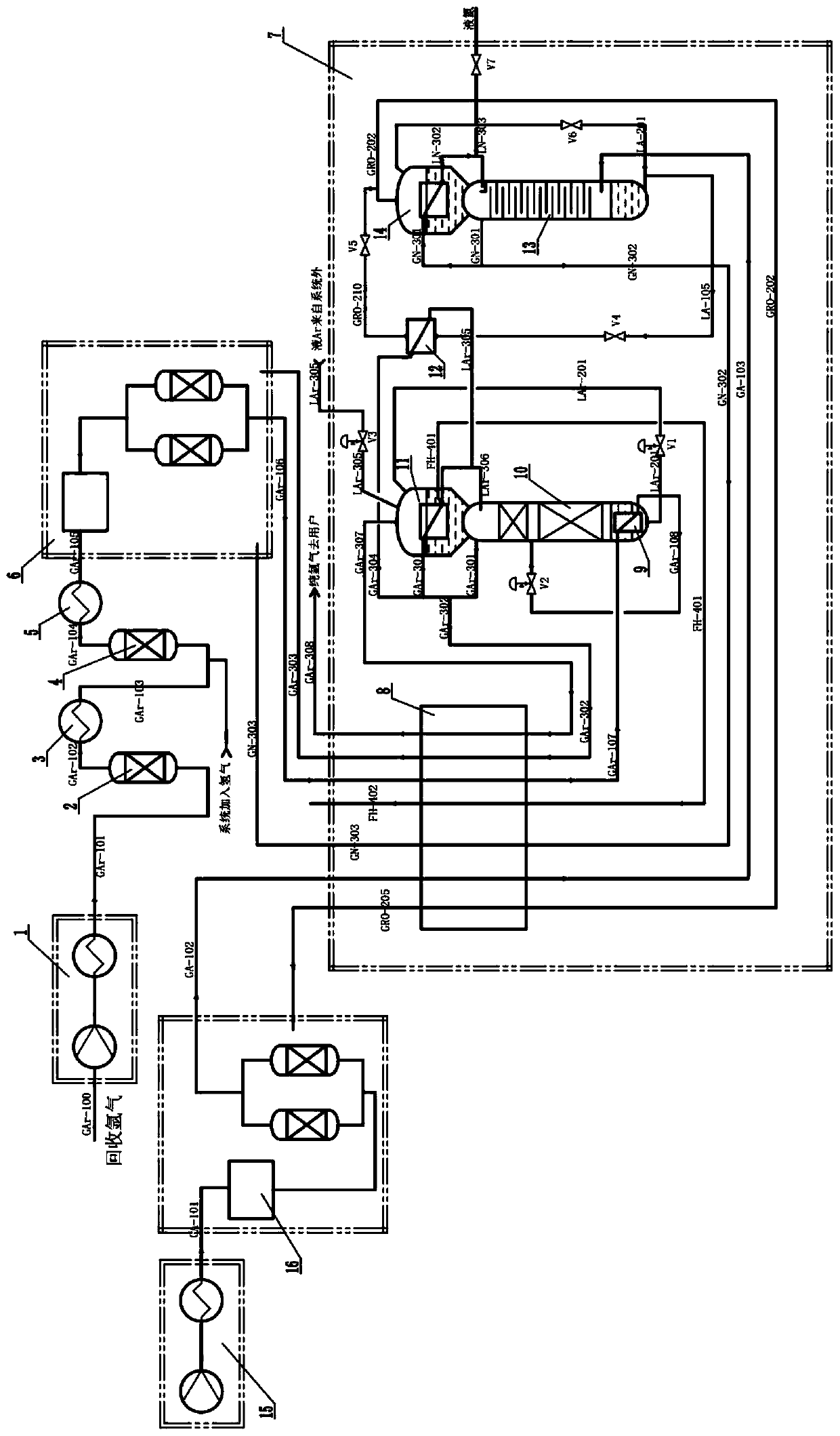 Recovery device and recovery method for integrated high-purity nitrogen and argon