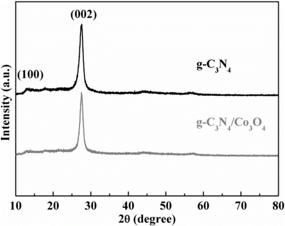 Z-Scheme composite system as well as preparation method and application of Z-Scheme composite system