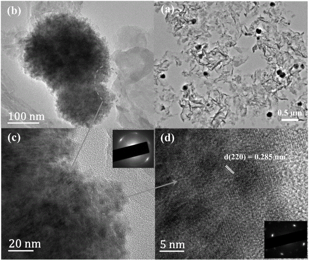 Z-Scheme composite system as well as preparation method and application of Z-Scheme composite system