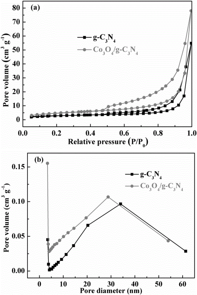 Z-Scheme composite system as well as preparation method and application of Z-Scheme composite system