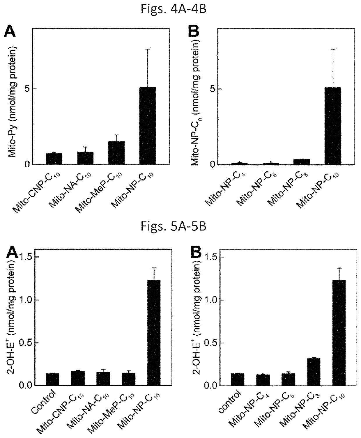 Targeting Redox-Active Pyridinium Cations to Mitochondria to Inhibit Proliferation of Drug-Resistant Cancer Cells