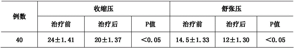 Hypotensive healthcare medicine composition containing five-leaf gynostemma herb