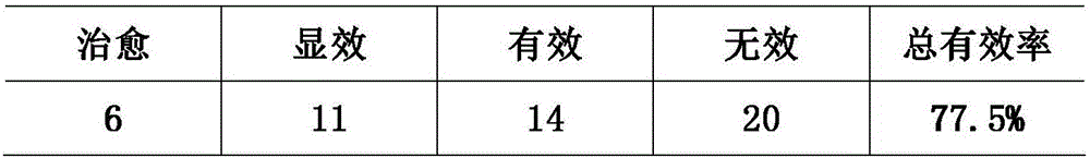 Hypotensive healthcare medicine composition containing five-leaf gynostemma herb