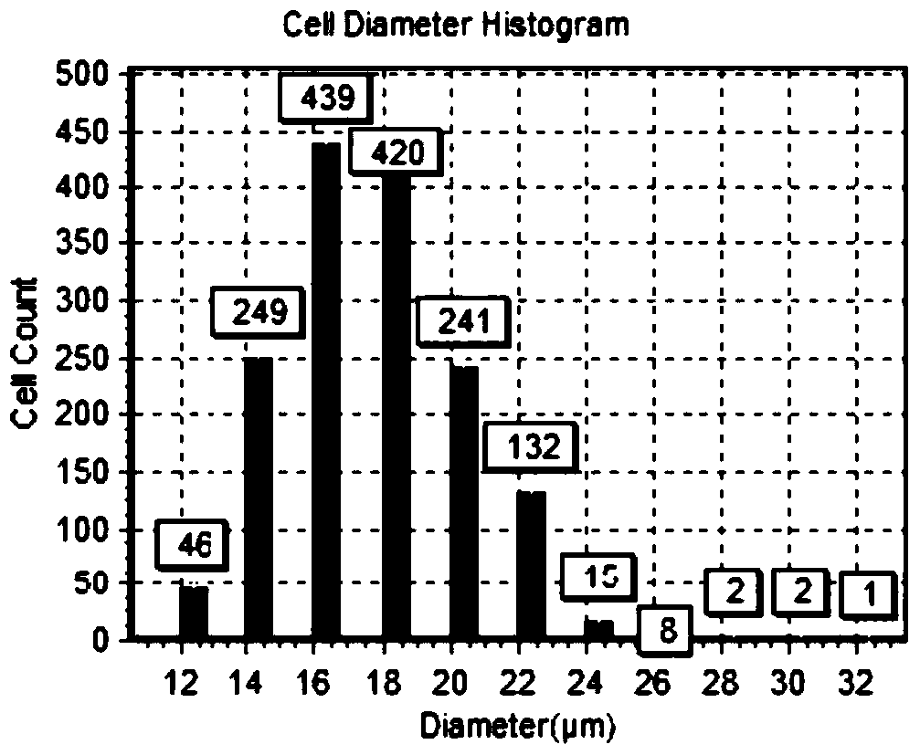 Composition and use thereof, umbilical cord preservation preparation and preparation method thereof