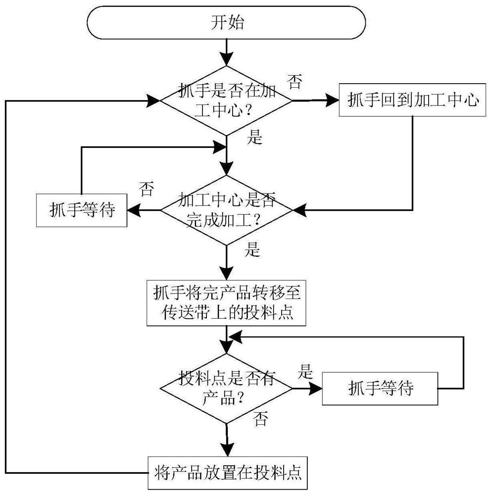 An improved tp+lcm full lamination system and control method