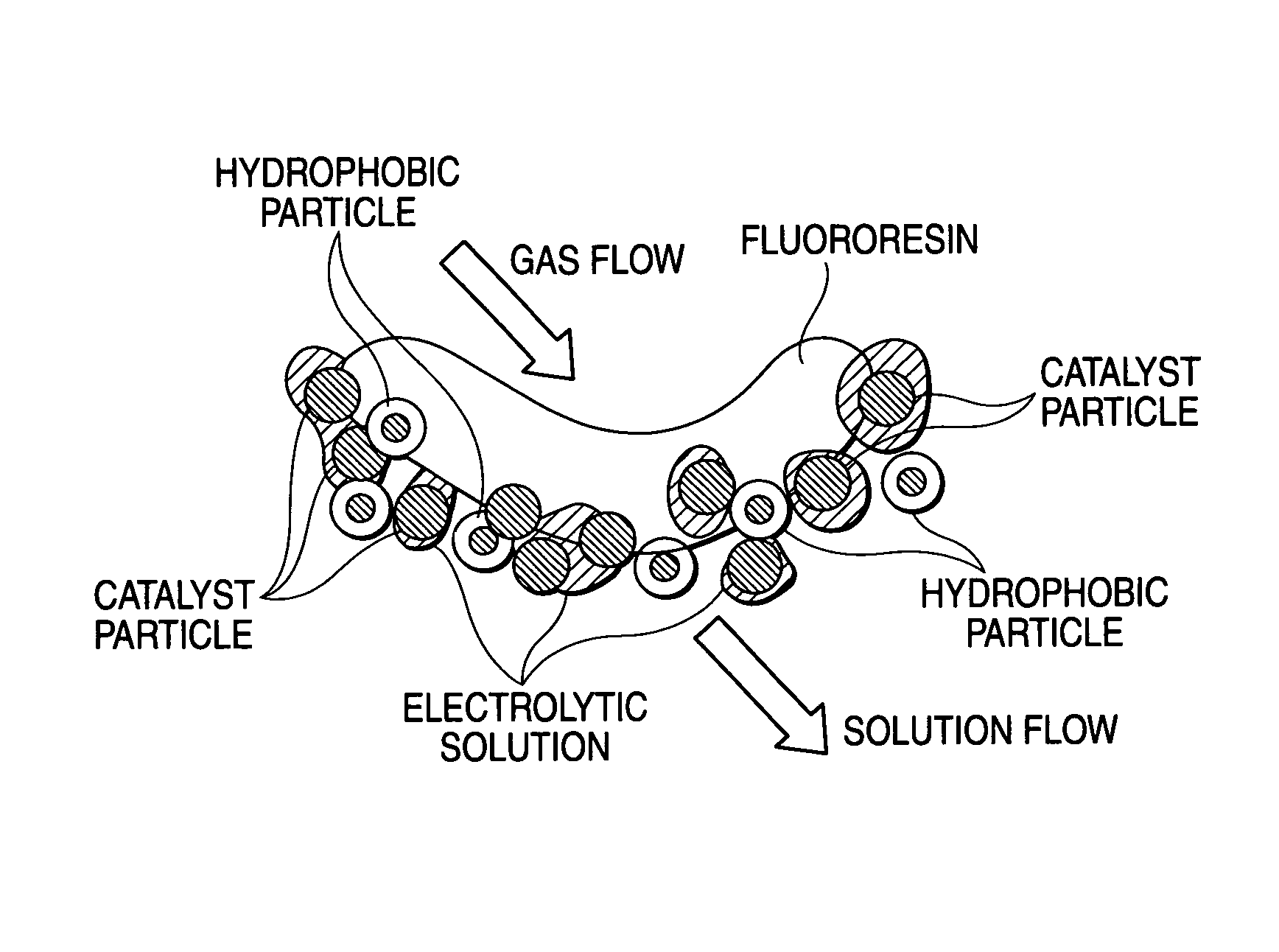 Oxygen-reducing gas diffusion cathode and method of sodium chloride electrolysis