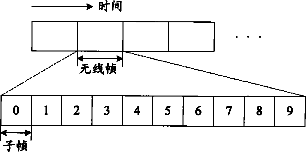 Transmitting method of demodulation reference signal, sequence generating method and transmitting and receiving devices