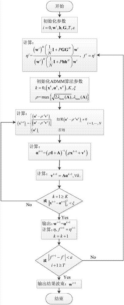 Constant-modulus beamforming method for secure secret communication system