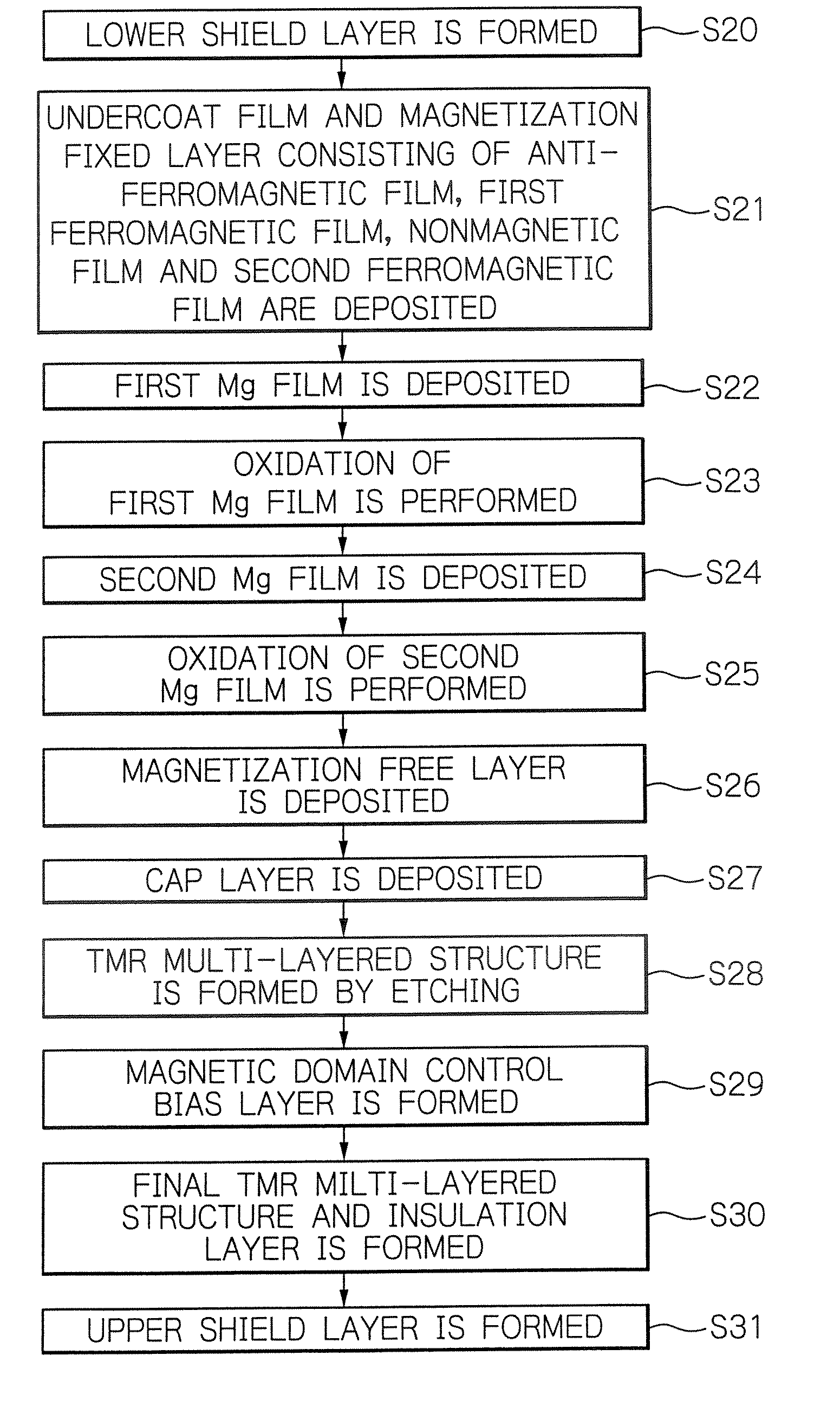 Manufacturing method of tunnel magnetoresistive effect element, manufacturing method of thin-film magnetic head, and manufacturing method of magnetic memory