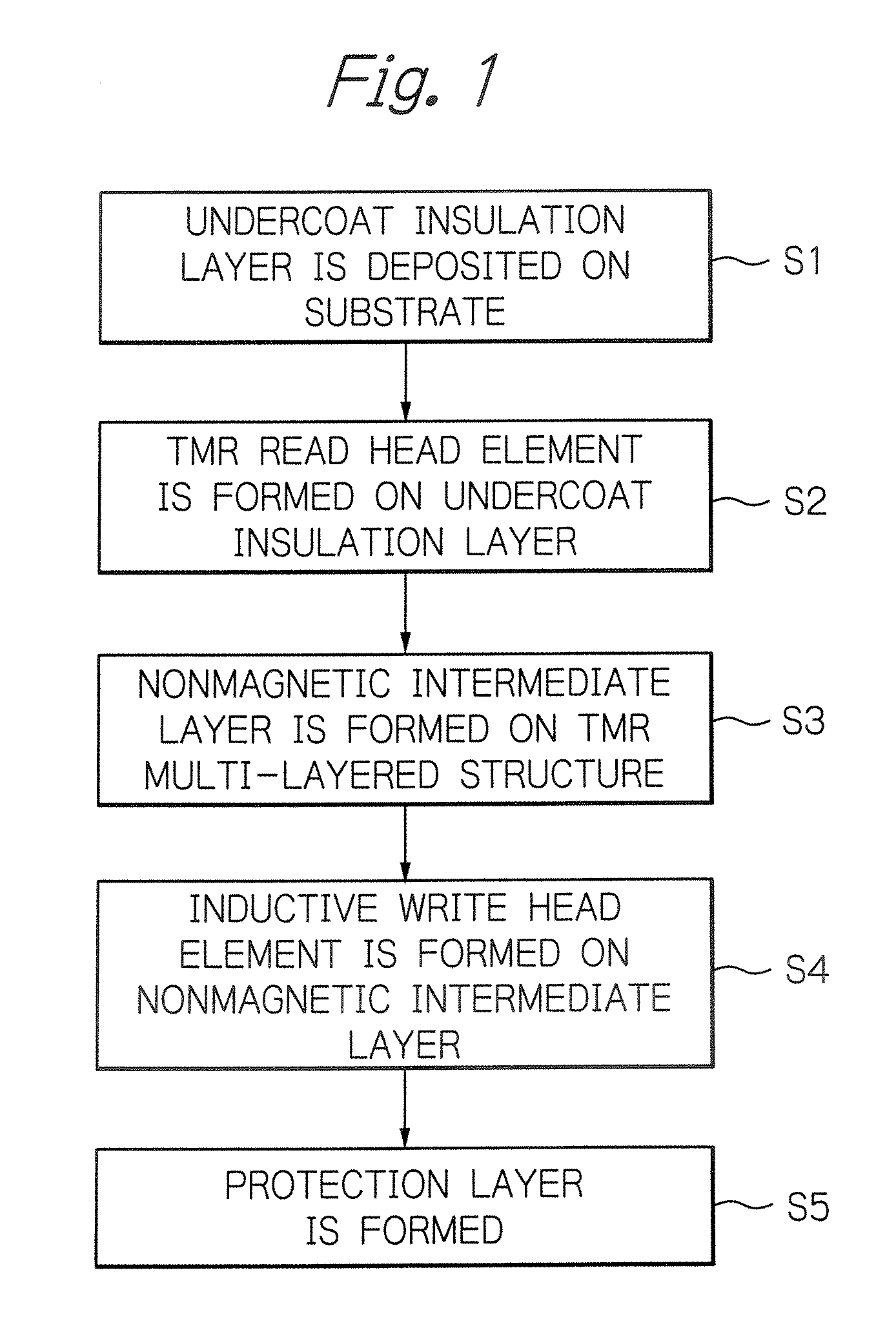 Manufacturing method of tunnel magnetoresistive effect element, manufacturing method of thin-film magnetic head, and manufacturing method of magnetic memory