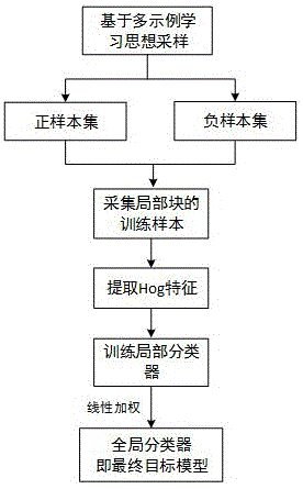 Object tracking method and object tracking system based on local classification