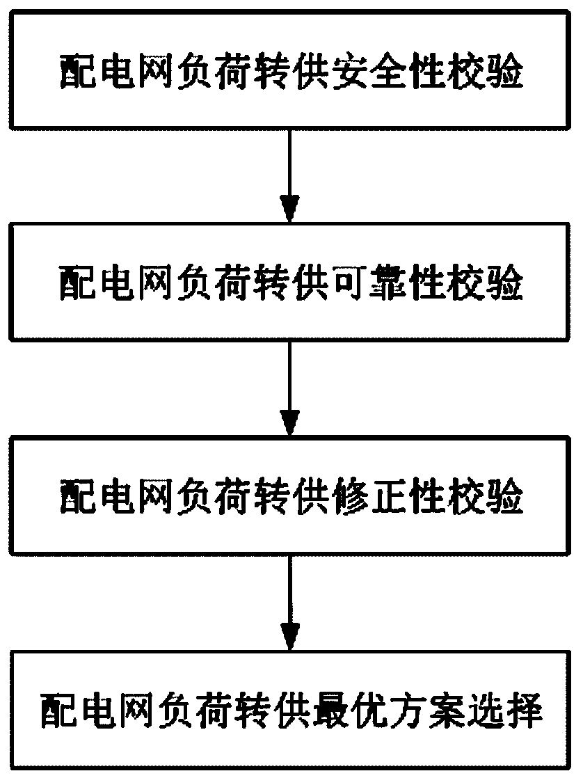 Method for assisted decision-making and analysis of distribution network load transfer