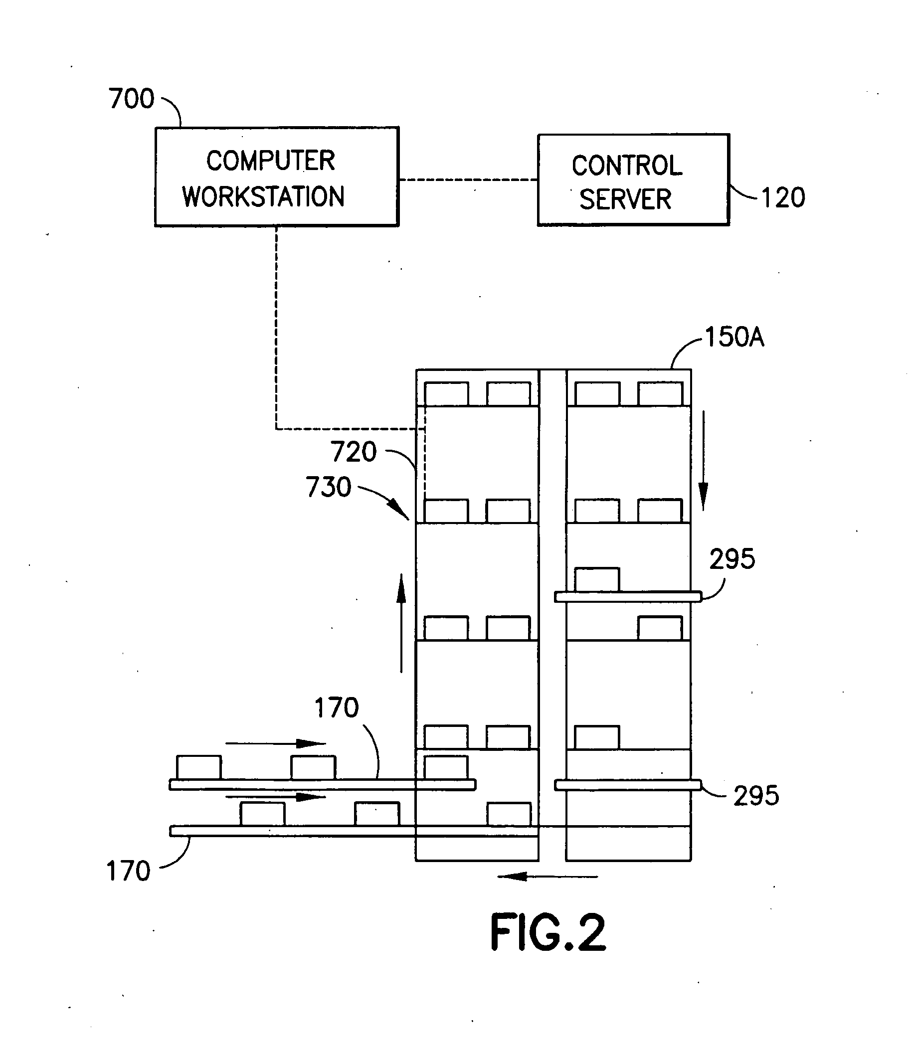 Warehousing scalable storage structure