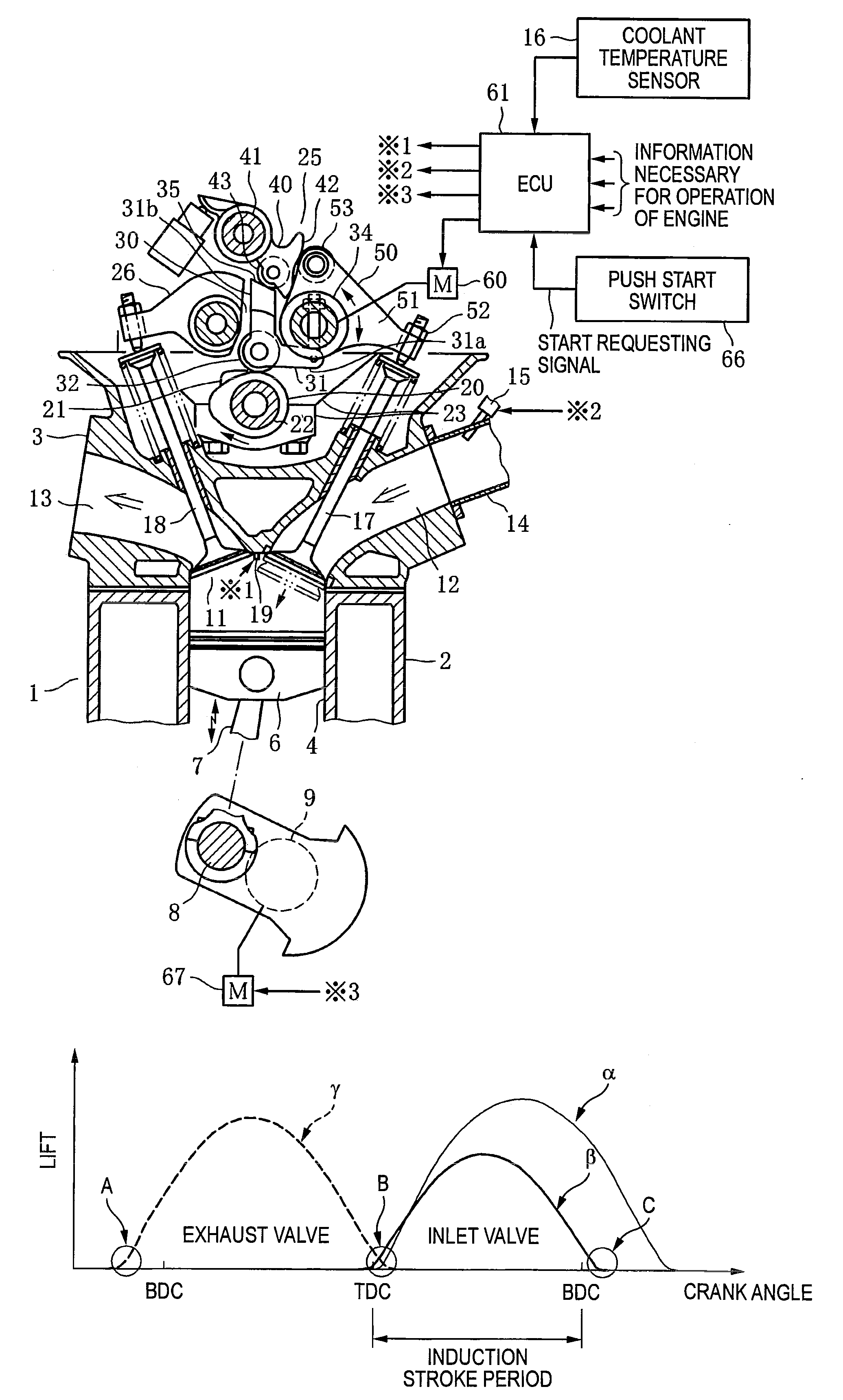 Internal combustion engine