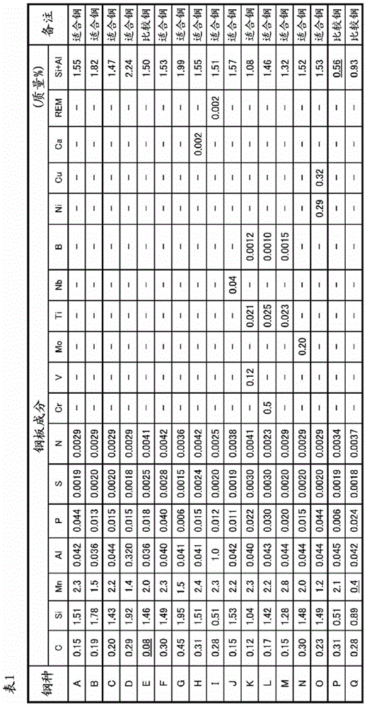 High-strength steel plate and manufacturing method thereof