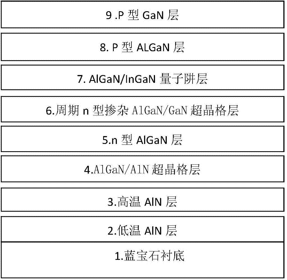 Epitaxial growth method of purple-light LED