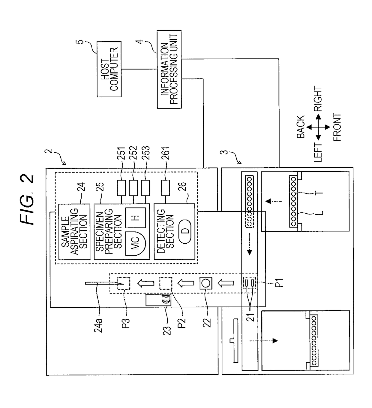 Blood cell analyzer and blood cell analyzing method