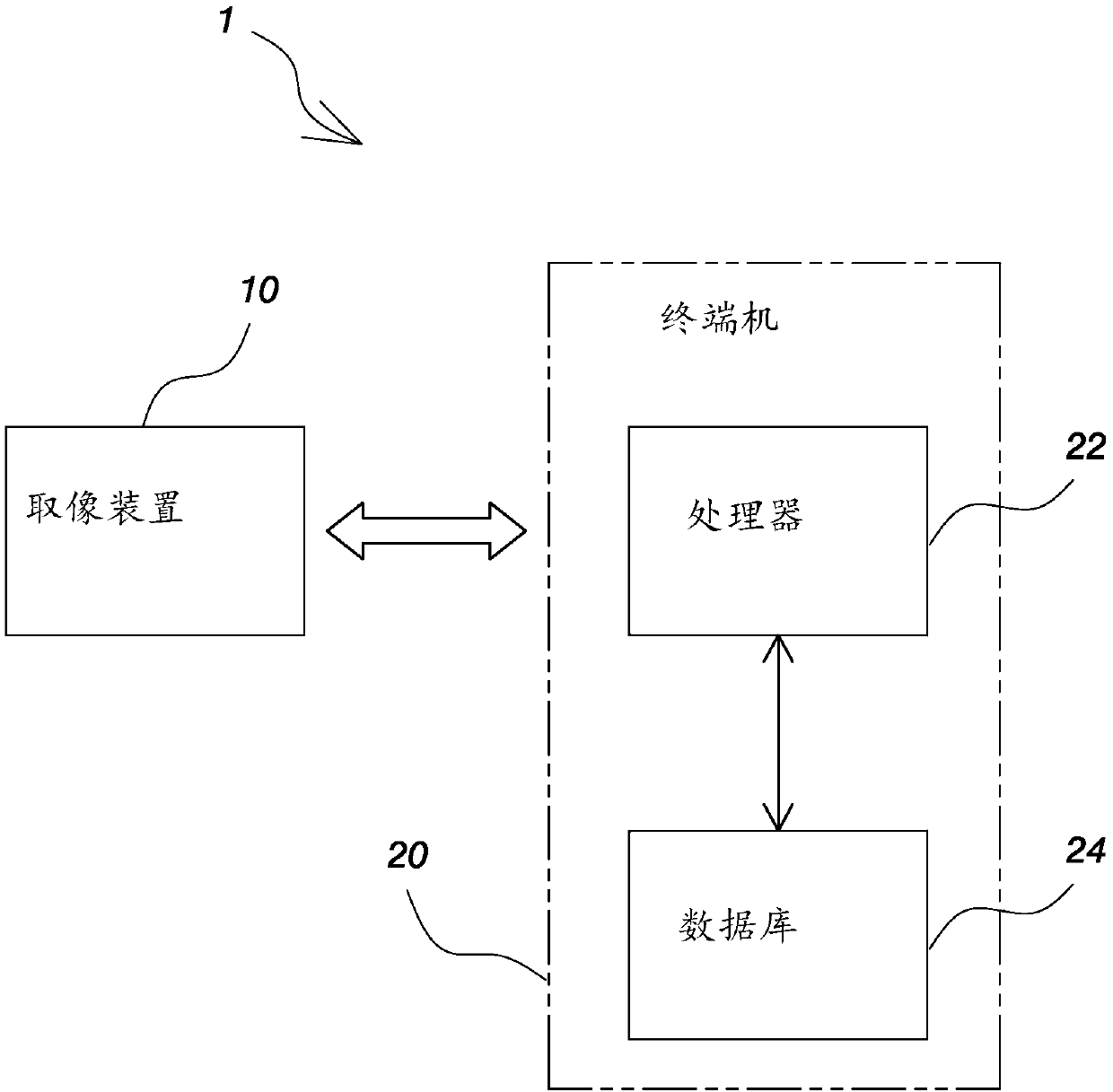 Rapid image sorting method