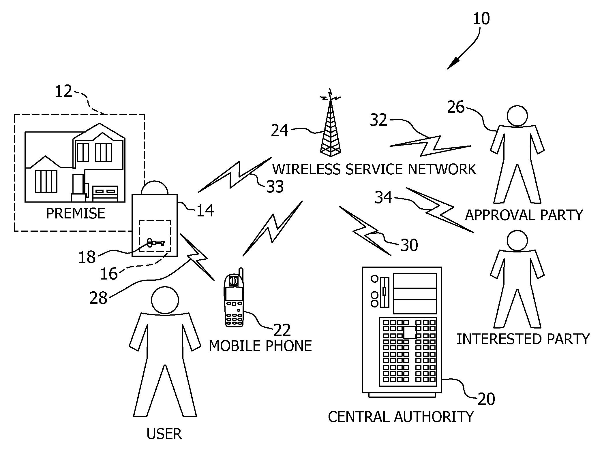 Key control with real time communications to remote locations