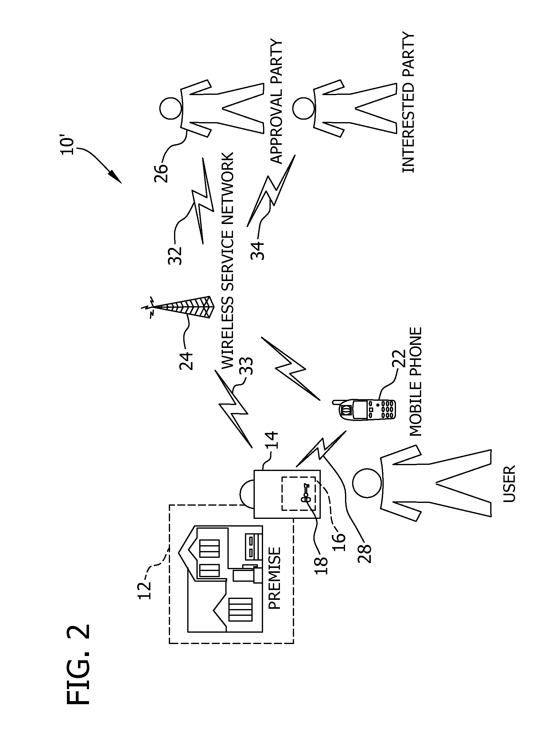 Key control with real time communications to remote locations