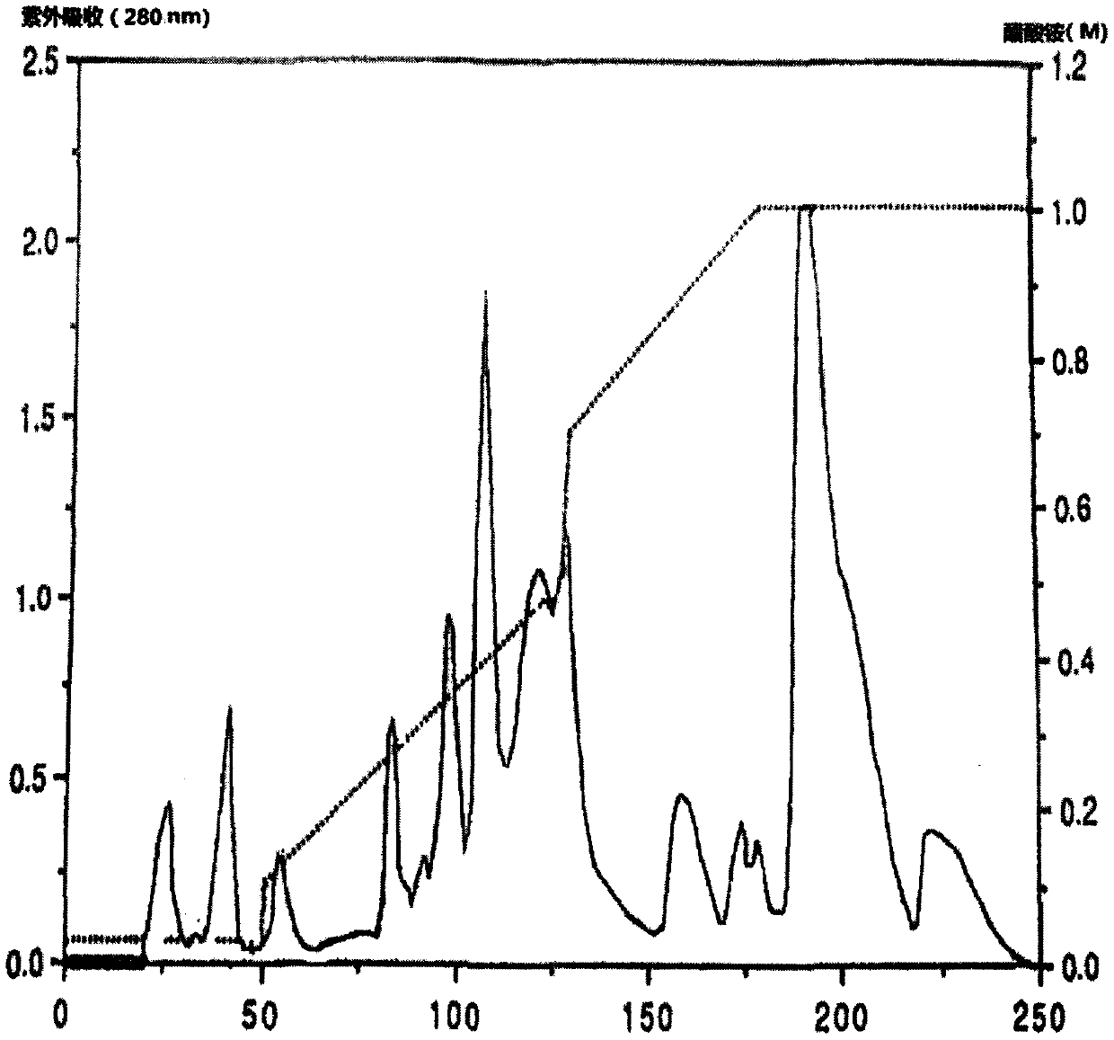 Application of cobra neurotoxin monomer molecules in treatment of senile dementia