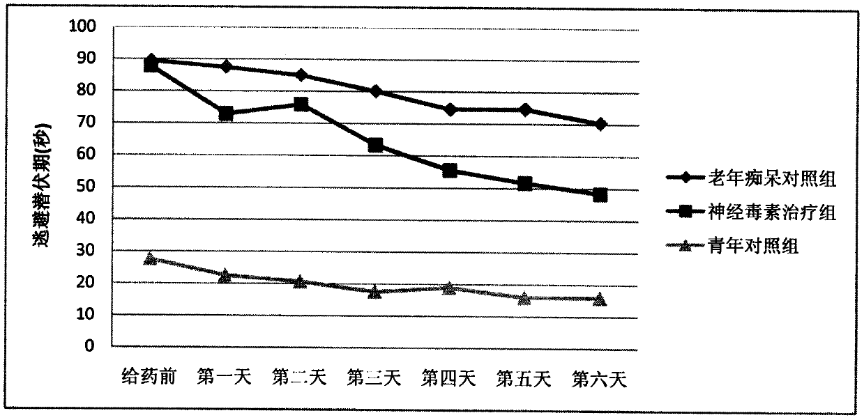 Application of cobra neurotoxin monomer molecules in treatment of senile dementia