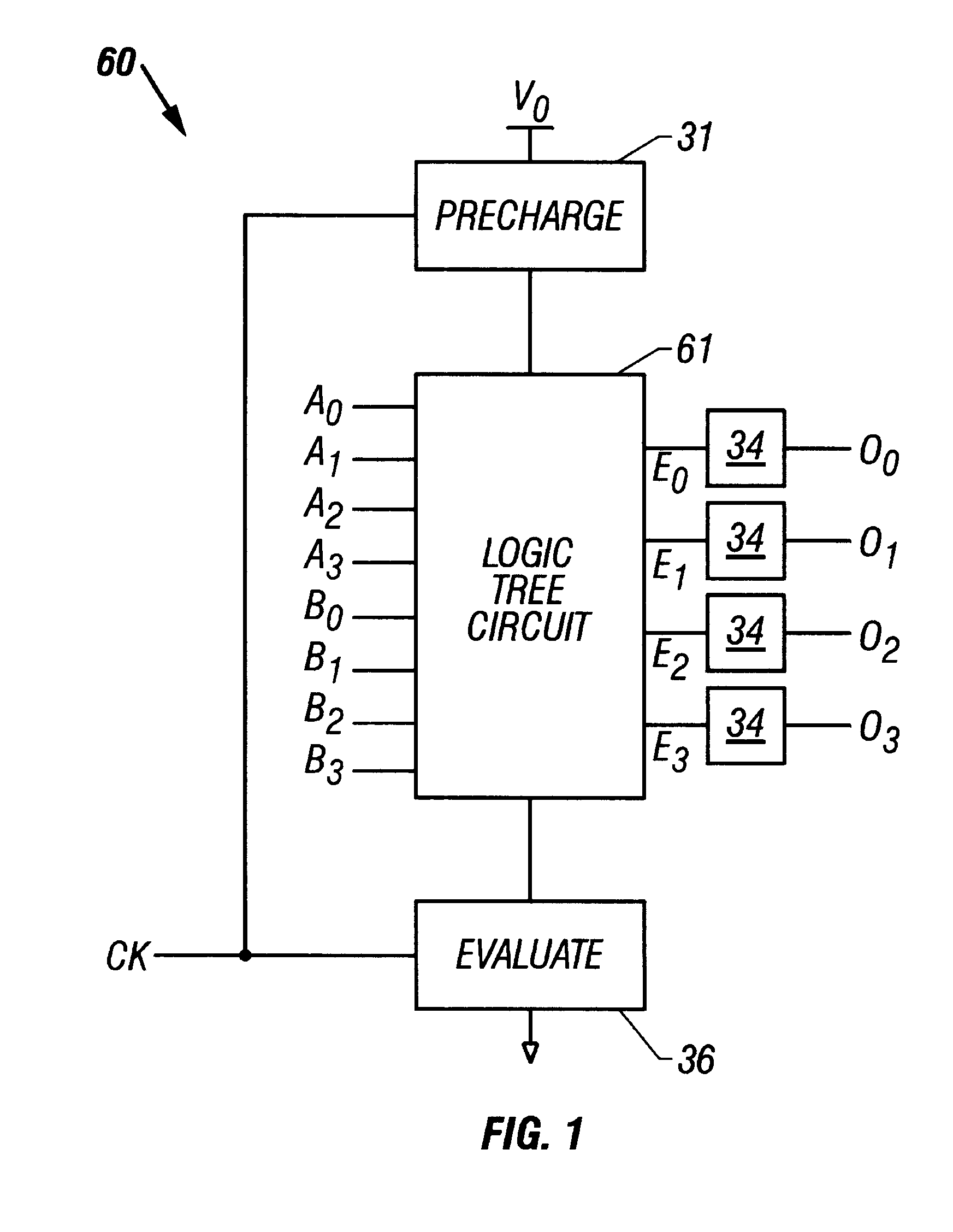 Method and apparatus for interruption of carry propagation on partition boundaries