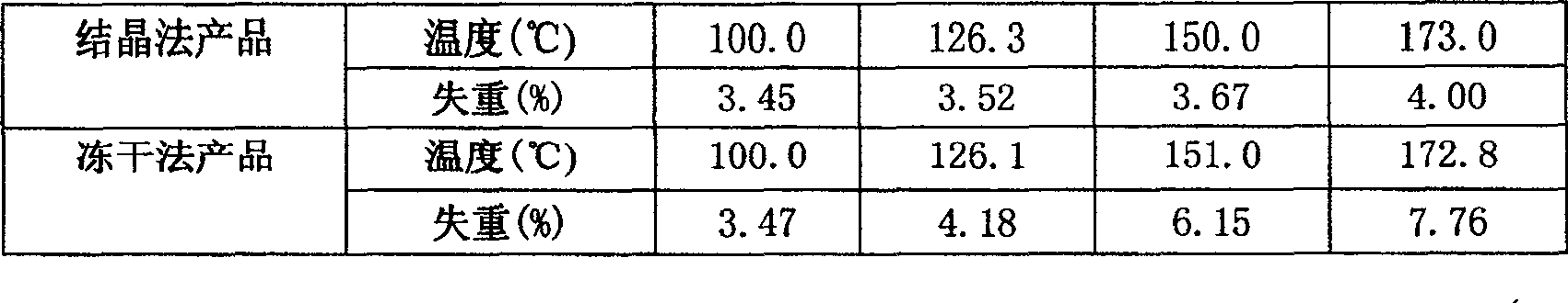 Preparation process of ticarcillin disodium salt