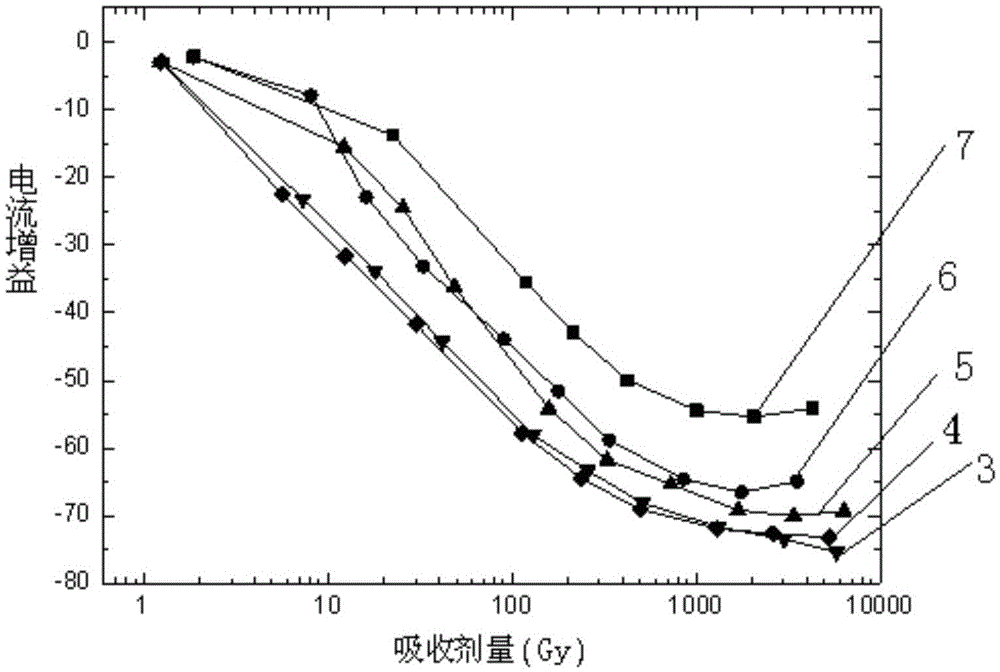 An accelerated test method for low dose rate enhancement effect of bipolar devices based on high temperature hydrogen immersion technology