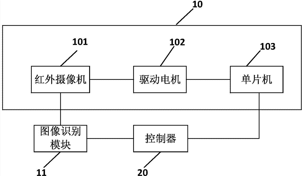 Human eye recognition device