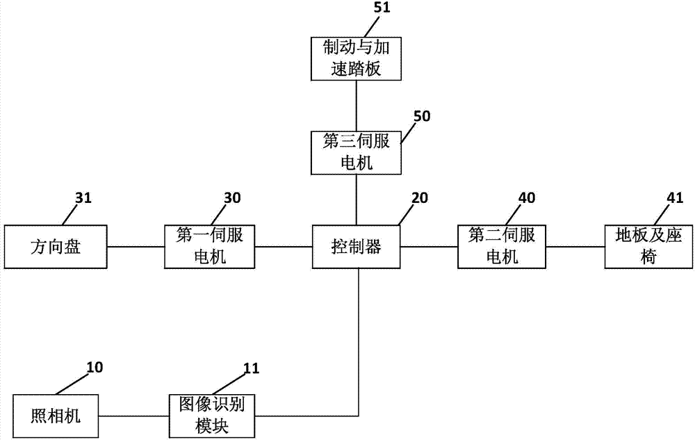 Human eye recognition device