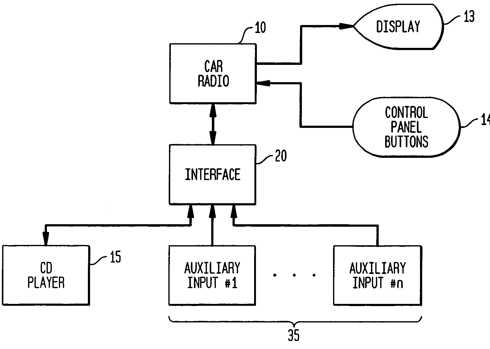 Multimedia device integration system