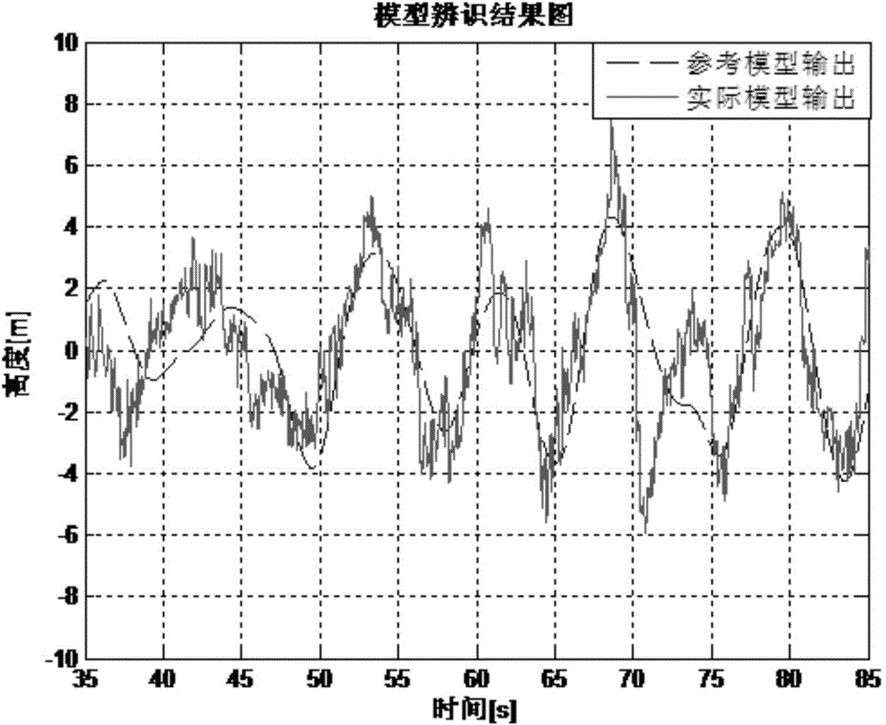 Height estimation method for four-rotor aircraft based on Kalman filtering