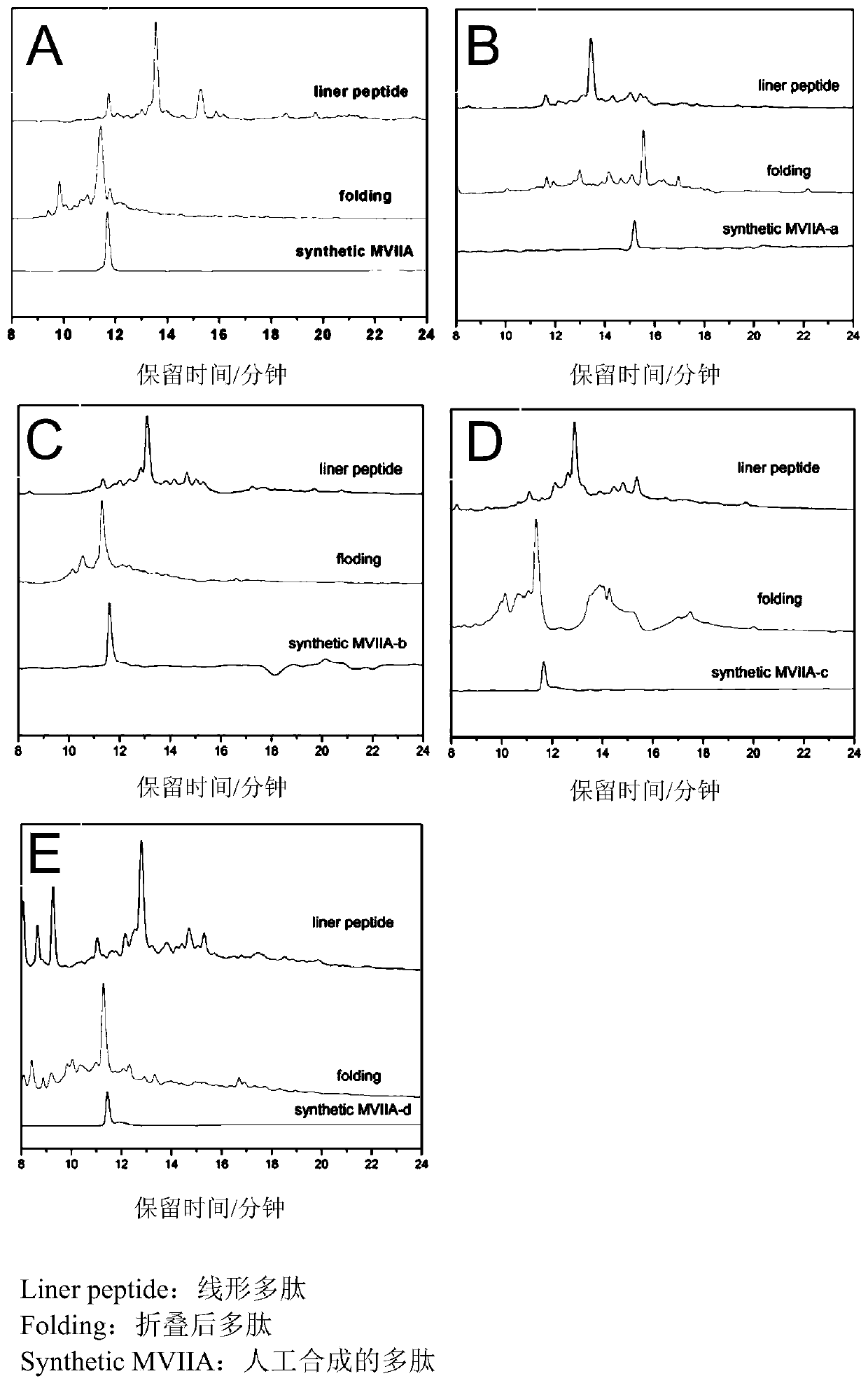 Application of a polypeptide in the preparation of drugs for intravenous, intraperitoneal or nasal administration