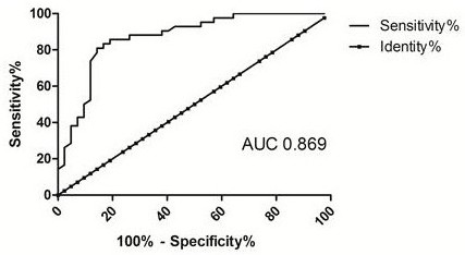 A lncRNA marker and its application in the diagnosis of acute myocardial infarction