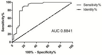 A lncRNA marker and its application in the diagnosis of acute myocardial infarction