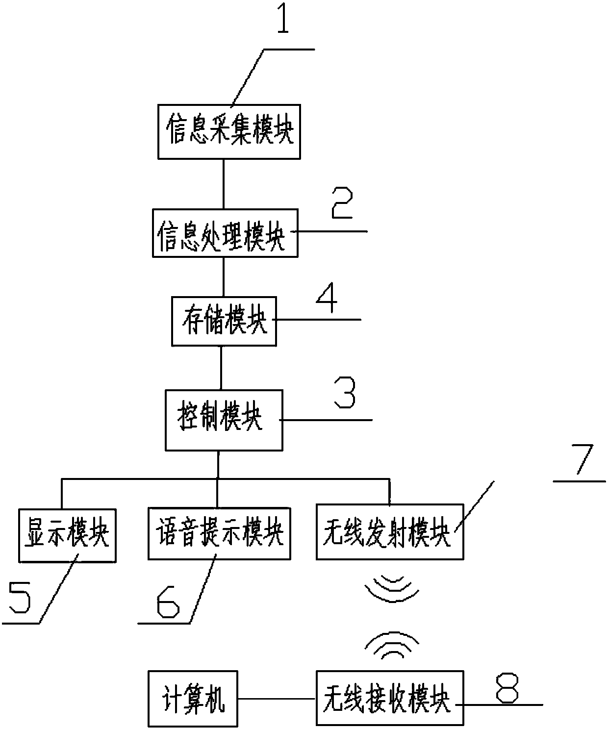 Physical training monitoring system