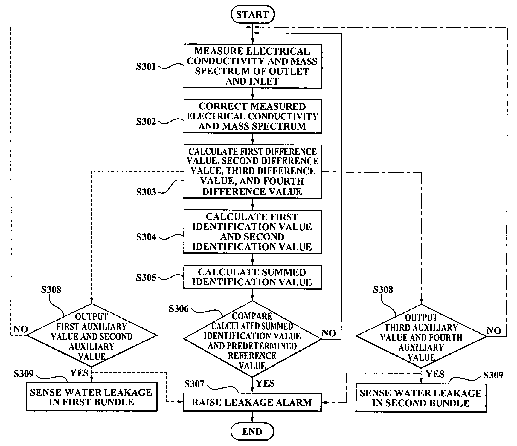 Method and system for early sensing of water leakage, through chemical concentration monitoring, in nuclear reactor system using liquid metal and molten salt